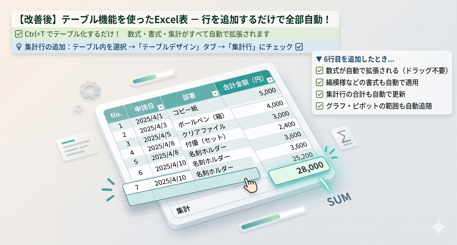 今日からできる業務改善：Excelの「テーブル機能」で集計を自動化！